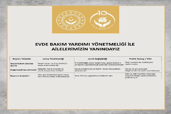 Görselde, T.C. Aile ve Sosyal Hizmetler Bakanlığı'na ait Evde Bakım Yardımı Yönetmeliği kapsamında yapılan 2026 yılı değişikliklerini özetleyen bir tablo yer almaktadır.