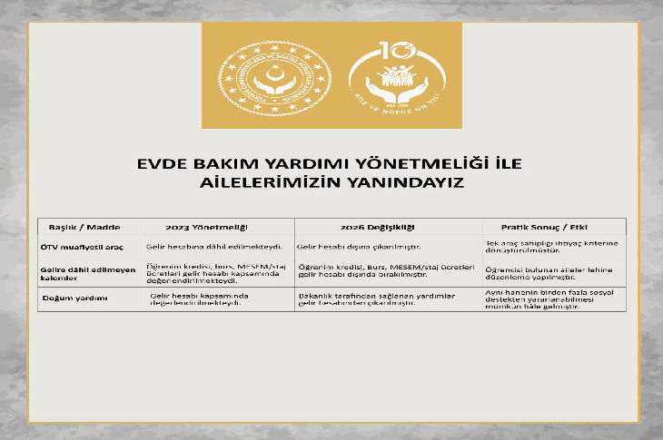 Görselde, T.C. Aile ve Sosyal Hizmetler Bakanlığı'na ait Evde Bakım Yardımı Yönetmeliği kapsamında yapılan 2026 yılı değişikliklerini özetleyen bir tablo yer almaktadır.