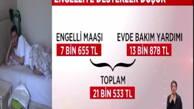 Görsel, bir televizyon haber ekranından alınmış bir kareyi gösteriyor. Sol tarafta yatağında uzanan genç bir engelli birey yer alırken, sağ tarafta “Engelliye Destekler Düşük” başlığı altında sosyal yardım tutarları gösteriliyor. Ekranda engelli maaşının 7 bin 655 TL, evde bakım yardımının 13 bin 878 TL olduğu ve toplam desteğin 21 bin 533 TL’ye ulaştığı bilgisi bulunuyor. Sağ alt köşede ise işaret dili tercümanı yer alıyor. Görsel, engelli bireylere yönelik sosyal desteklerin düzeyine ilişkin bir haber içeriğini yansıtıyor.