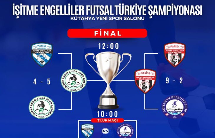 Görsel, **İşitme Engelliler Futsal Türkiye Şampiyonası** final programını gösteriyor. Kütahya Yeni Spor Salonu’nda oynanacak finalin saat **12.00**, üçüncülük maçının ise **10.00** olduğu belirtiliyor. Görselde takımların yarı final sonuçları ve turnuva kupası da yer alıyor.